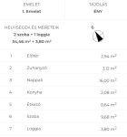 Szeged Lakás (téglaépítésű)