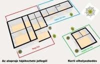 Üllő Családi ház
