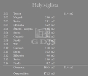 Budapest VI. kerület Lakás (téglaépítésű)