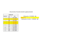 Kiskunlacháza Lakás (téglaépítésű)